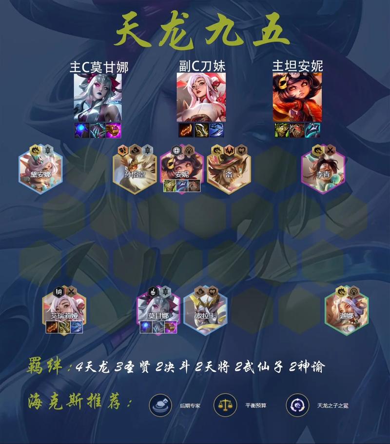 英雄联盟最厉害的阵容是什么