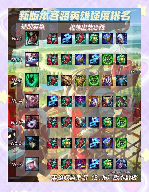 英雄联盟阿福模式选什么英雄lol海牛阿福真有这个英雄吗