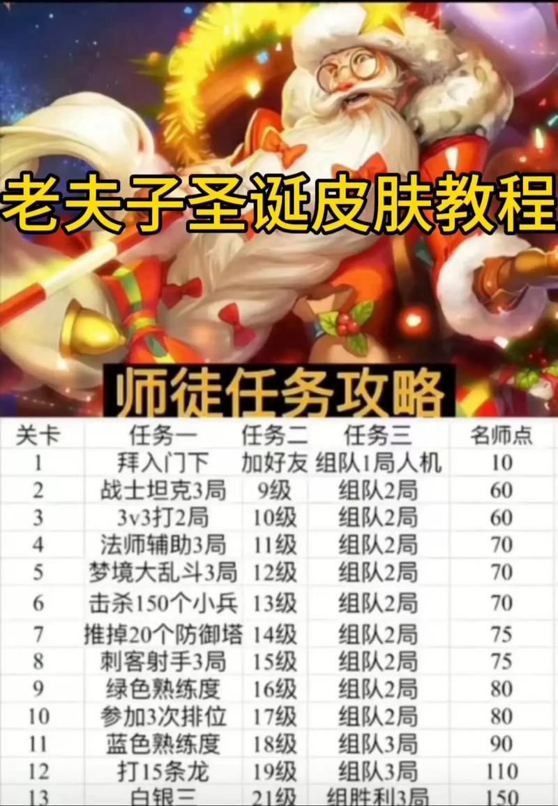 王者荣耀圣诞老人皮肤怎么刷