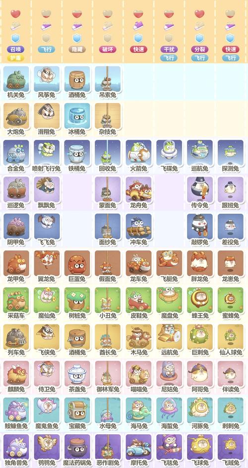 保卫萝卜3哪个宠物比较好