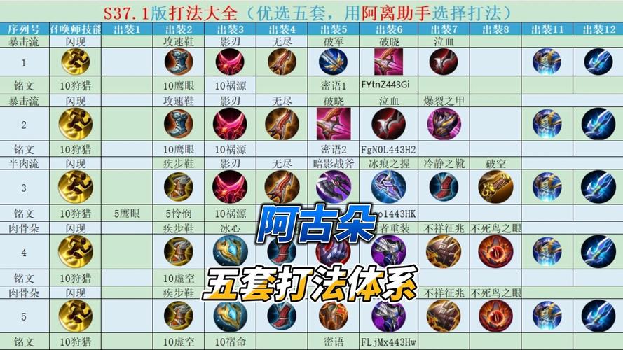 王者荣耀阿古朵怎么玩打野-阿古朵打野思路及出装铭文