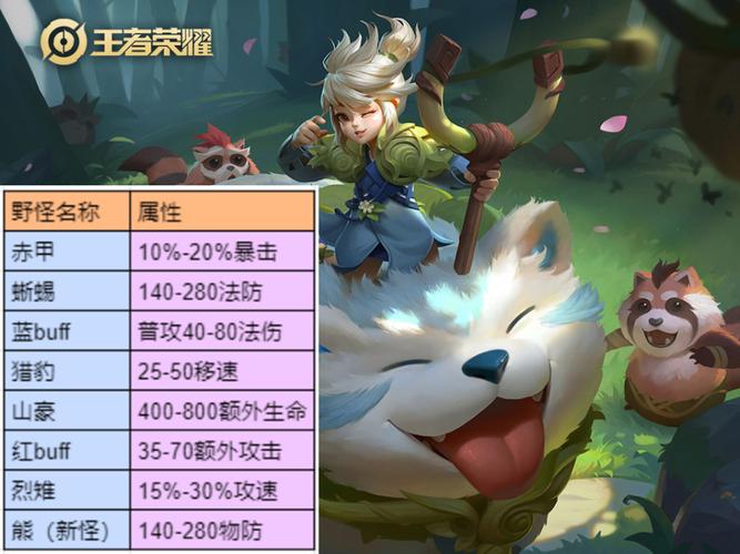 王者荣耀阿古朵怎么用-阿古朵上分玩法攻略