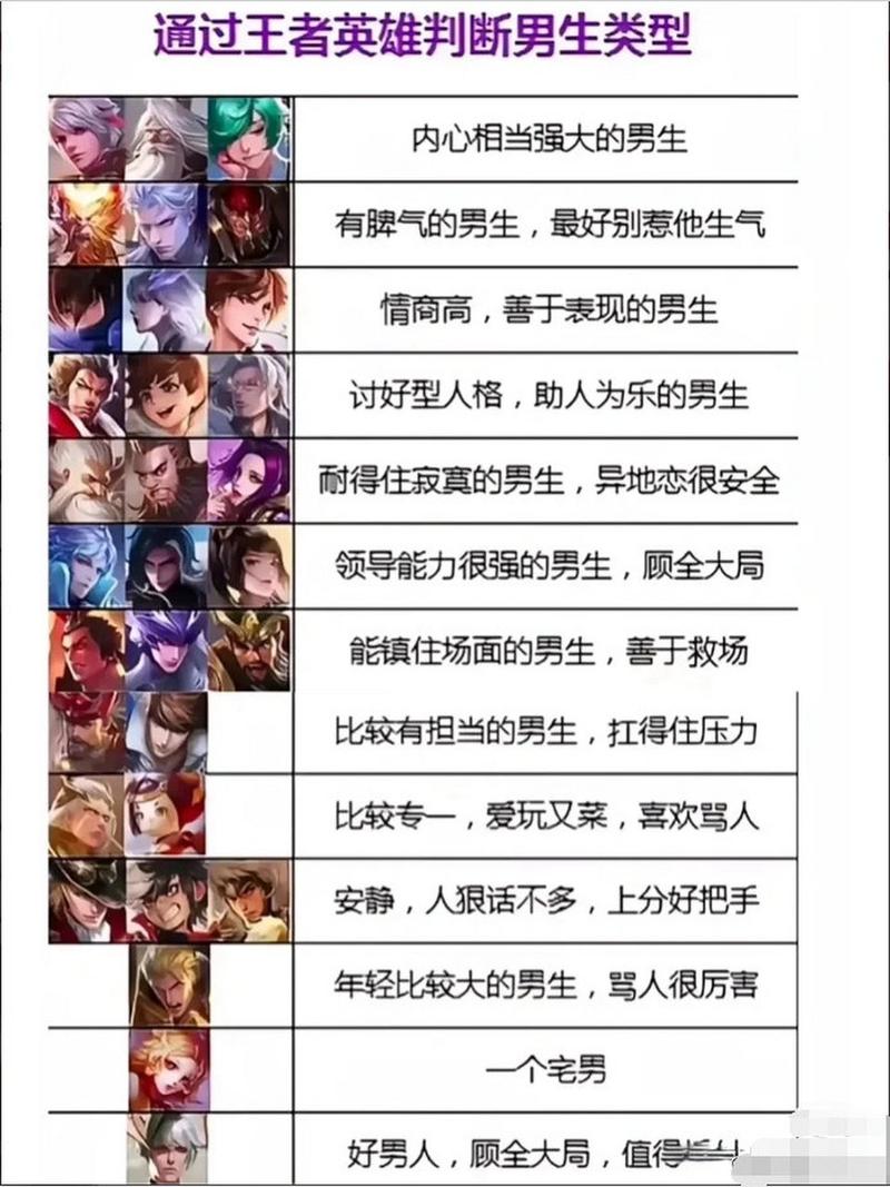 为什么大学生那么多人喜欢玩王者荣耀?