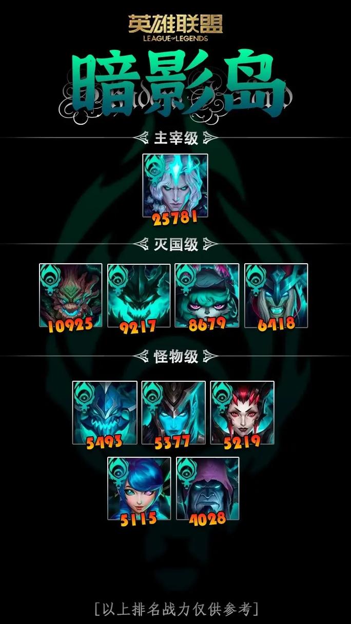 如何查看英雄联盟手游中的英雄战力排名?