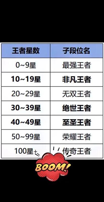 王者荣耀s39梦境大乱斗更新内容是什么-王者荣耀s39梦境大乱斗有哪些更...