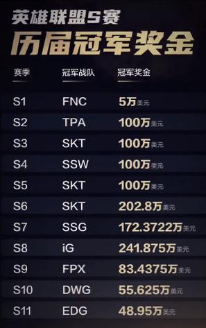 英雄联盟s12赛季荣誉等级奖励是什么