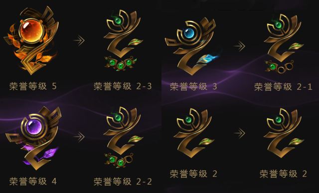 《lol》2023荣誉之路奖励一览-英雄联盟游戏攻略推荐
