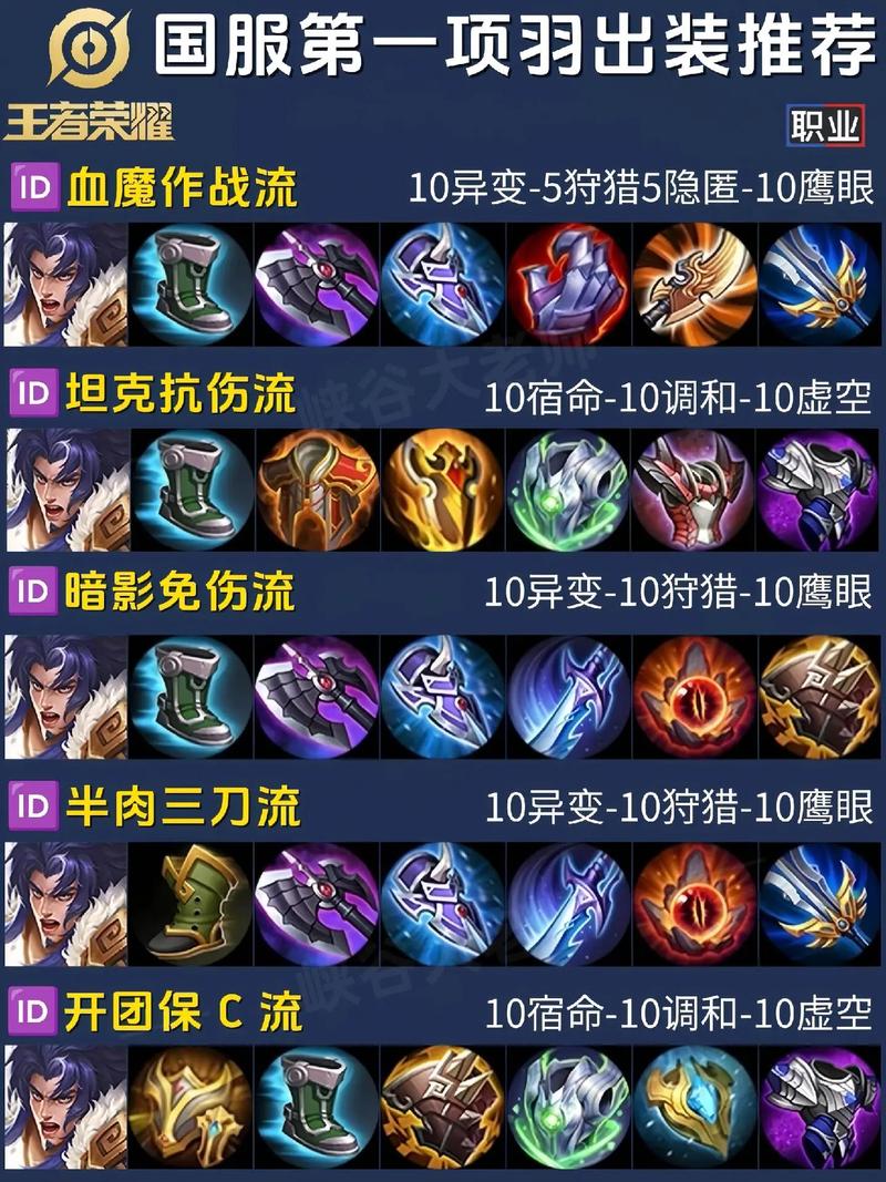 《王者荣耀》冲锋陷阵,霸王强势重归——项羽进阶攻略