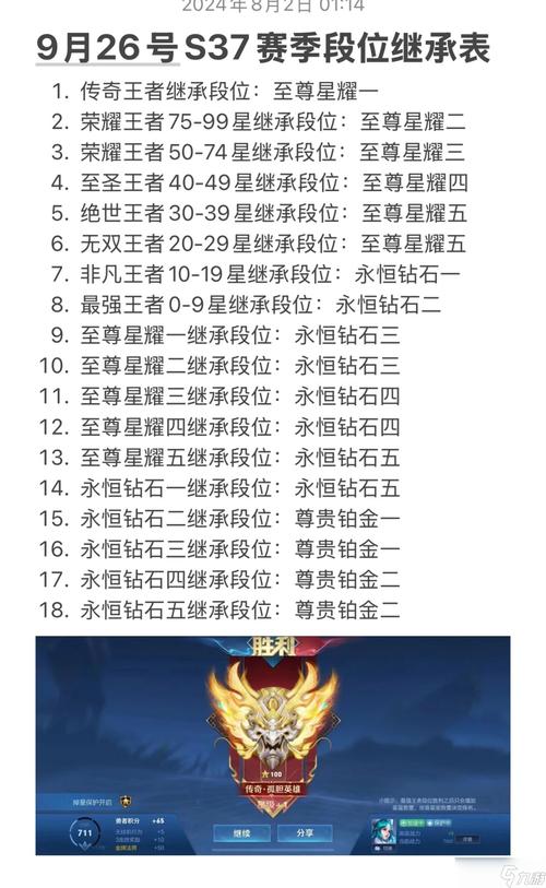 王者荣耀一个赛季大概多久