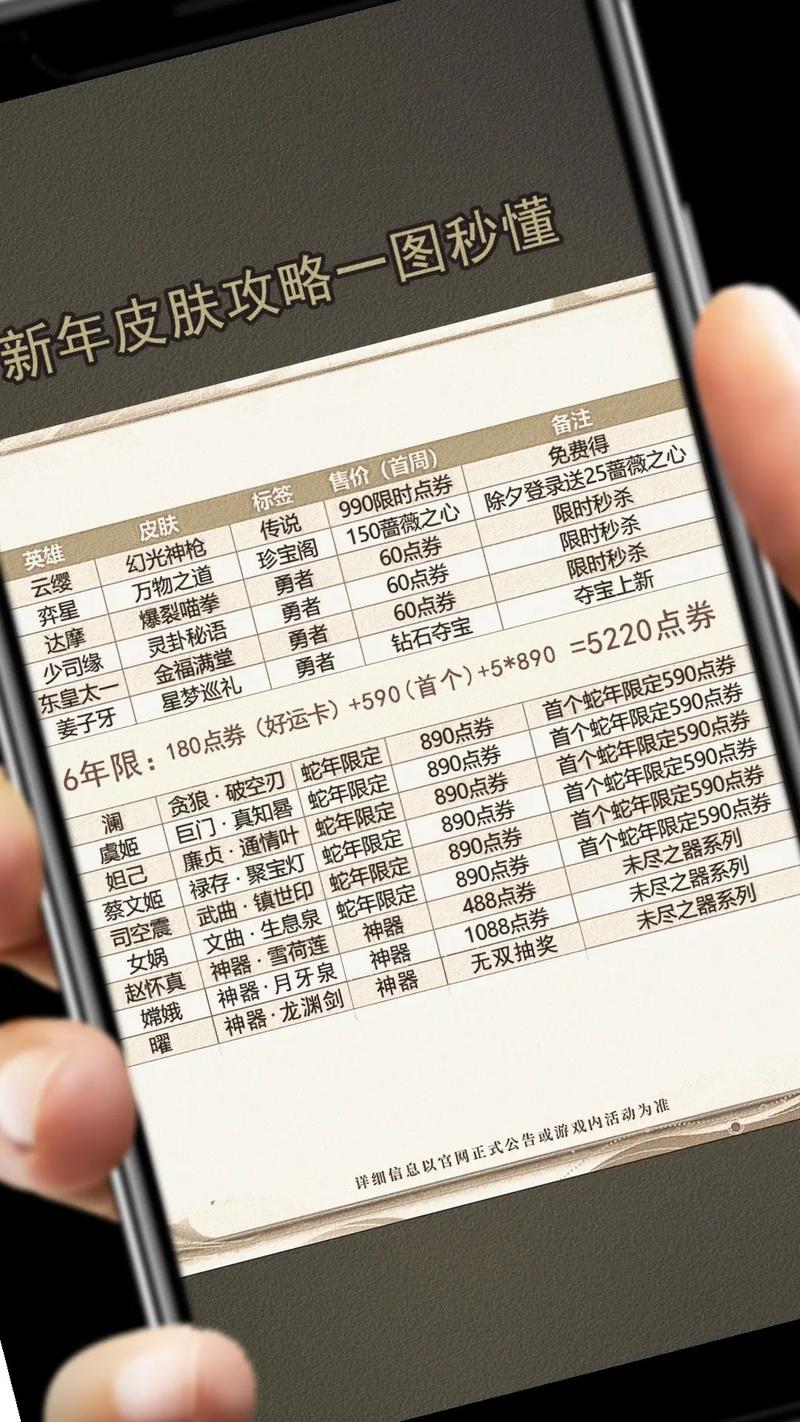 王者荣耀虎年限定皮肤费用表