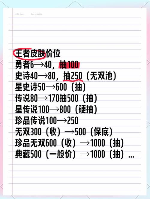 王者荣耀至美风华皮肤费用一览