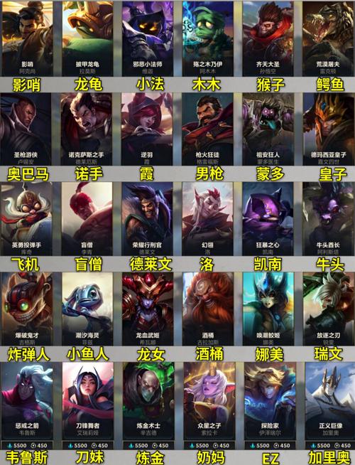 英雄联盟lol人物身高排名榜