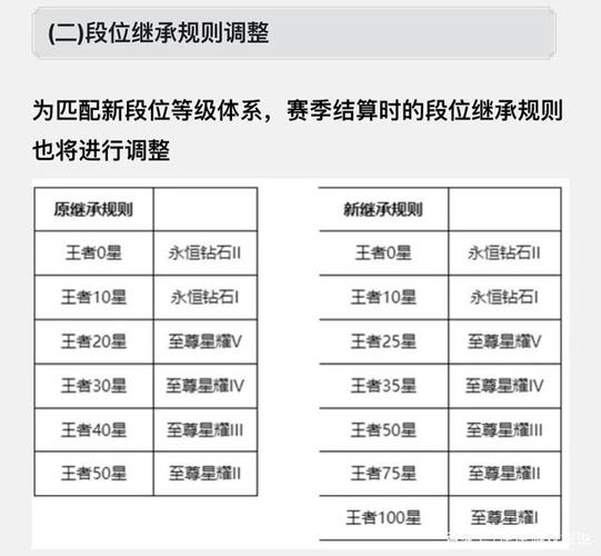 王者荣耀连续玩5-7小时后,会被禁赛,请问有什么方法让它不禁赛。