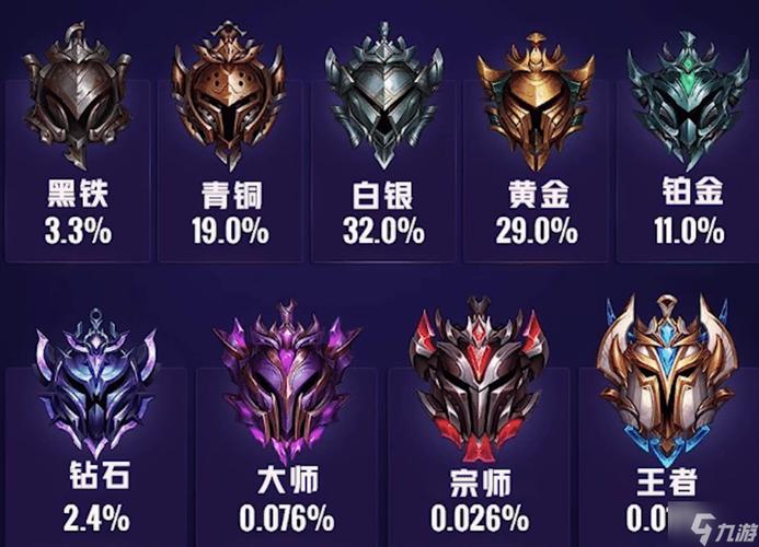 手游英雄联盟段位级别排列,11个段位,英雄联盟手游等级介绍