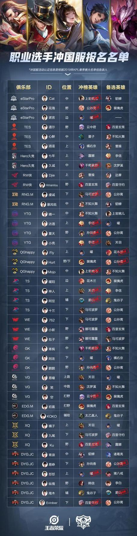 王者职业选手怎么加入