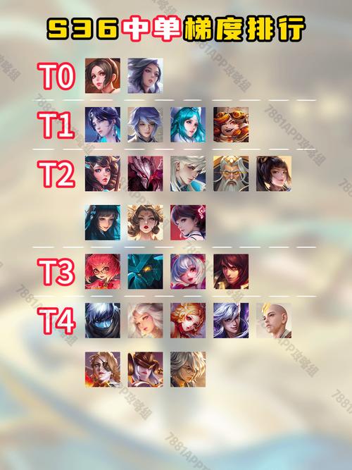 【王者荣耀】兰陵王个人玩法介绍