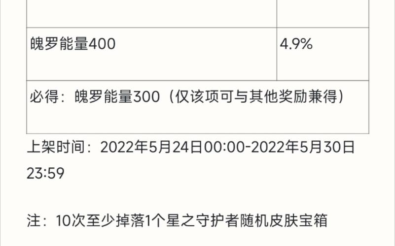 英雄联盟手游夏日星守限时魄罗宝箱概率一览