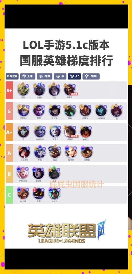 英雄联盟适合新手玩的英雄