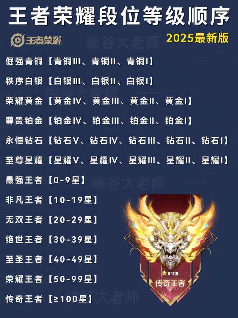 王者荣耀分几个段位