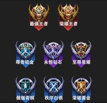 王者荣耀各个段位的图标是什么样子