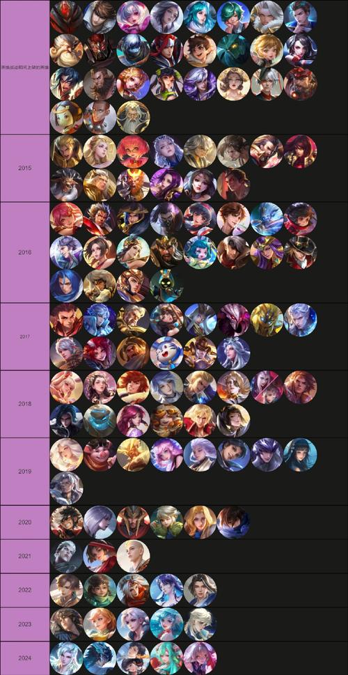 王者荣耀有多少个英雄_英雄大全