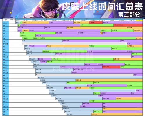 王者荣耀世冠皮肤上架时间是什么时候?具体几点能购买?