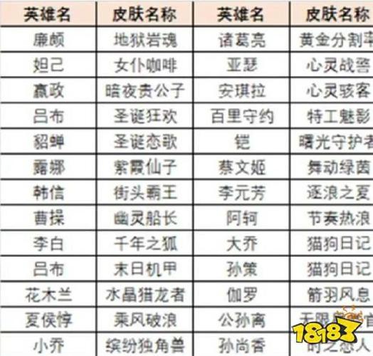 王者荣耀残局挑战玩法详解:策略与技巧全攻略