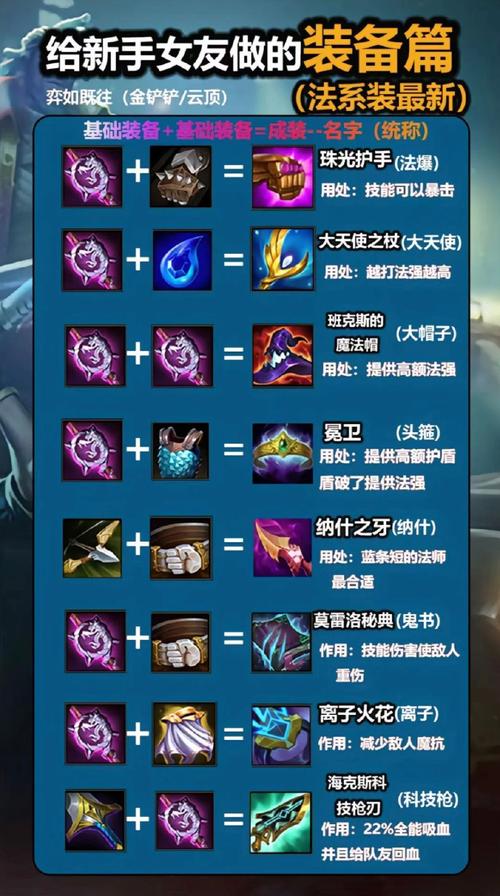 《英雄联盟手游》〖贰〗、5版本英雄装备调整分析