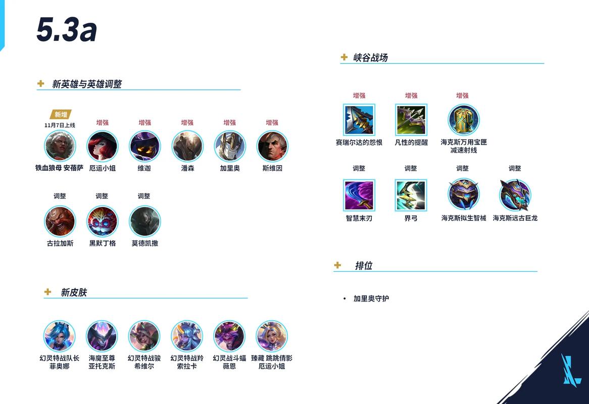 英雄联盟手游〖肆〗、3c版本更新了什么-英雄联盟手游〖肆〗、3c版本更新内容一览...
