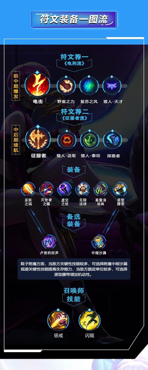 英雄联盟手游〖叁〗、3a英雄调整一览-德莱文亚索被削弱艾克平调