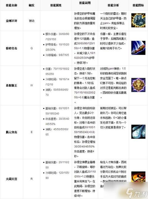 lol怎么在游戏中显示所需法力值