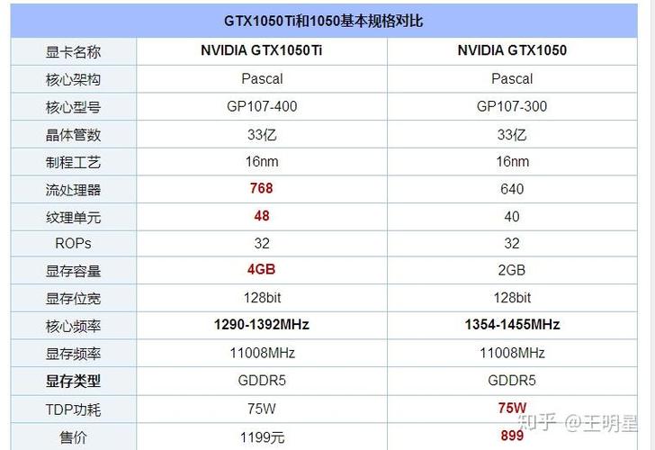 英雄联盟与魔兽世界的关系是什么?