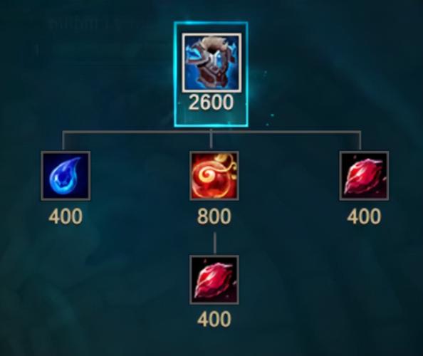 《英雄联盟》燃烧宝石装备属性一览