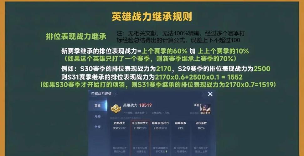 王者荣耀段位继承规则