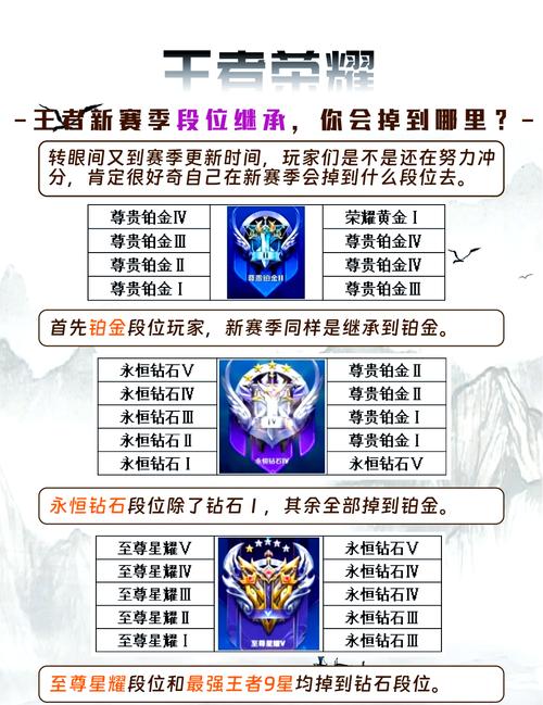 王者荣耀段位继承规则是当前段位,王者荣耀段位继承规则详解