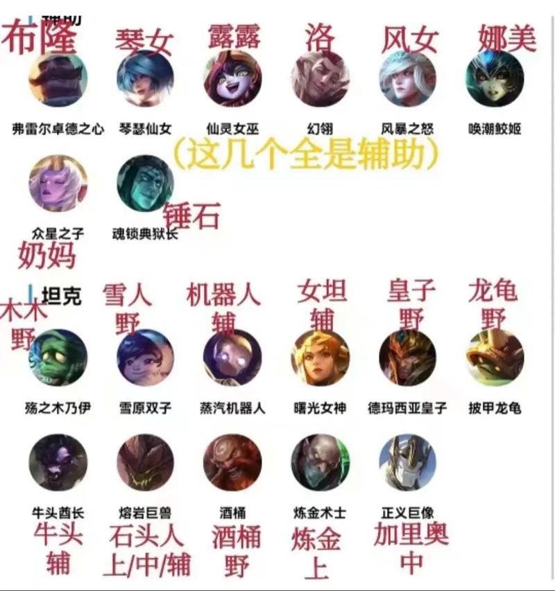 英雄联盟手游英雄强度排名介绍,LOL手游最强英雄排名