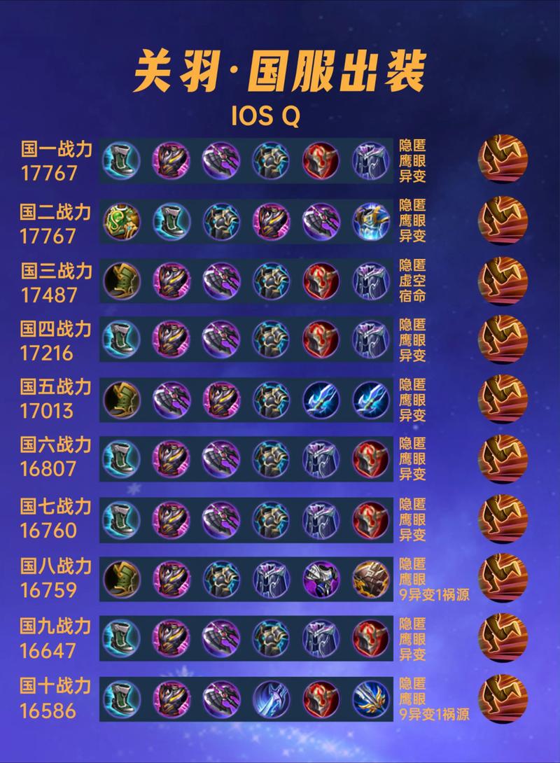 王者荣耀关羽出哪些装备厉害?这些装备搭配哪些英雄更强?