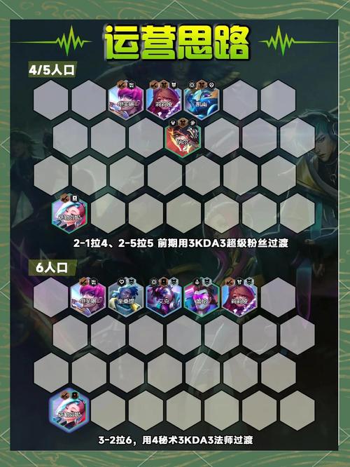 LOL云顶之奕有哪些好用的阵容?