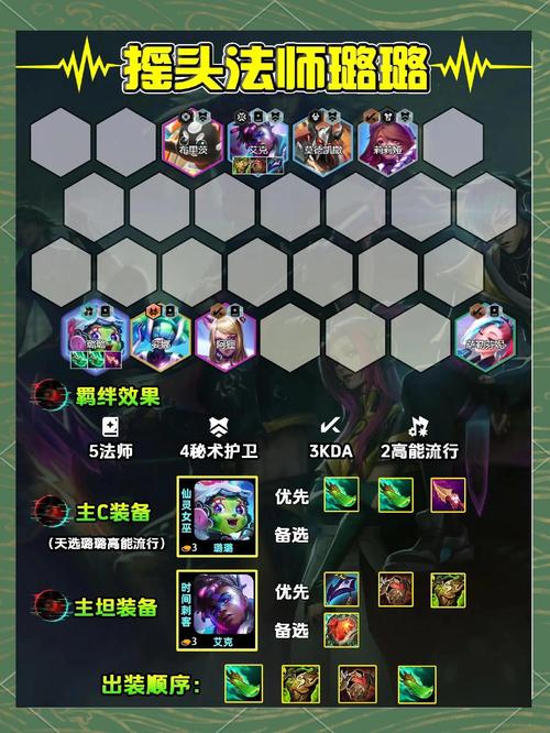 英雄联盟云顶之弈强力阵容攻略