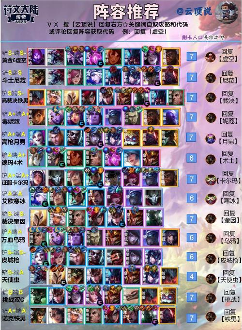 英雄联盟云顶之弈阵容