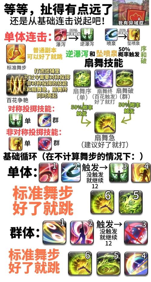 英雄联盟英雄跳舞按哪个键