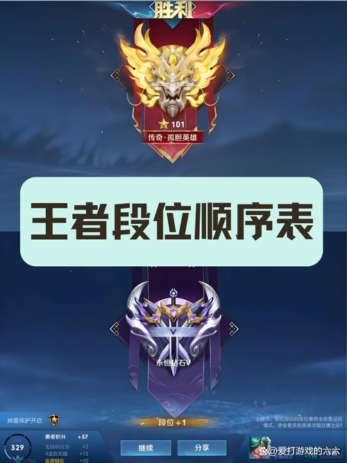 王者荣耀各个段位是什么