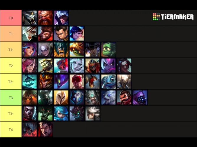 英雄联盟哪些英雄打野比较厉害?