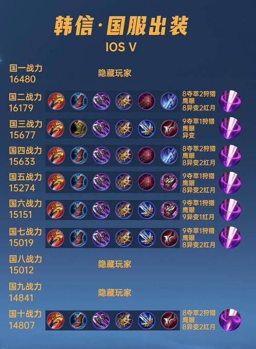 王者荣耀韩信铭文搭配攻略,出装顺序有哪些?