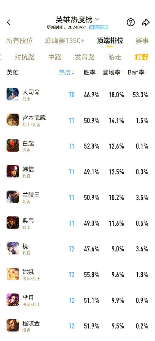 王者荣耀刺客排名:哪个刺客才是最强?如何判断刺客实力?