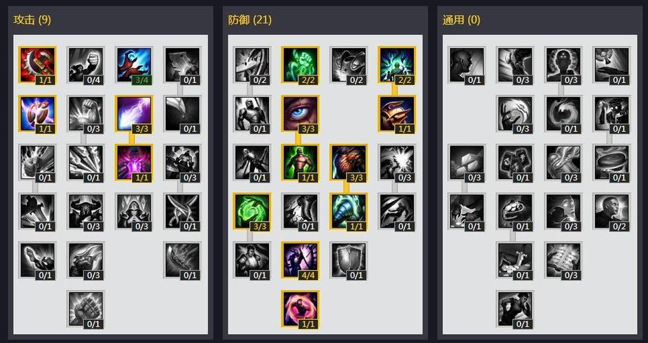 德邦天赋加点图