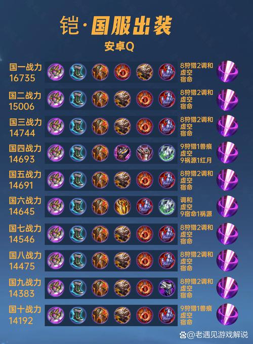 王者荣耀铠铭文搭配推荐?铠出装顺序攻略是什么?