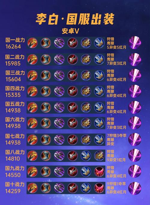 王者荣耀李白怎么玩攻略