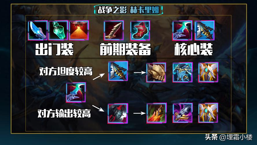 英雄联盟人马皮肤费用表有哪些?