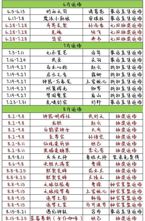 王者荣耀新赛季更新时间是什么?战力如何查询?